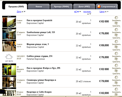 На этом сайте по продаже недвижимости в Испании, можно задать поиск недорогой недвижимости от 50000 евро и выше.